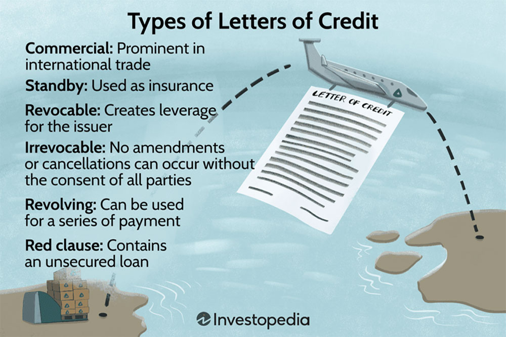 Commercial and Standby Letter of Credit