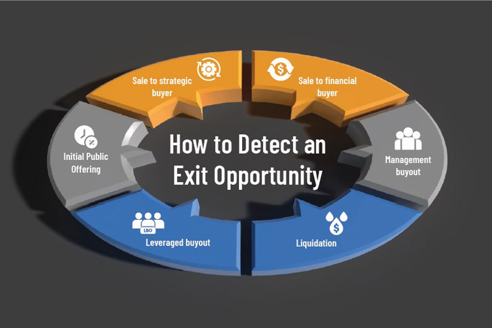 How to Detect an Exit Opportunity